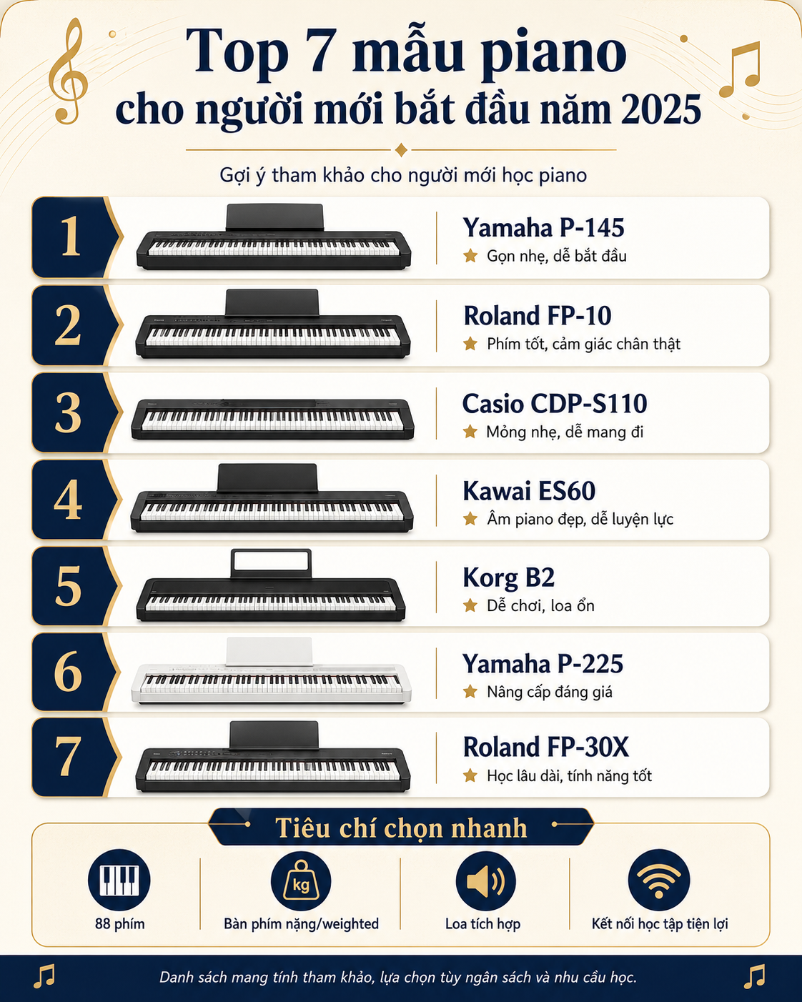 Top 7 mẫu piano cho người mới bắt đầu năm 2025